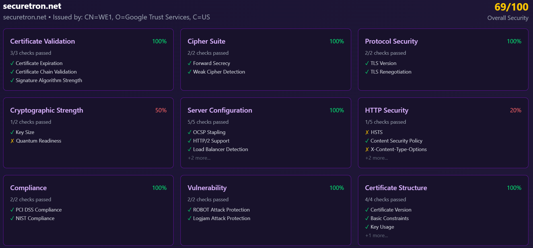 Posture Report Cards