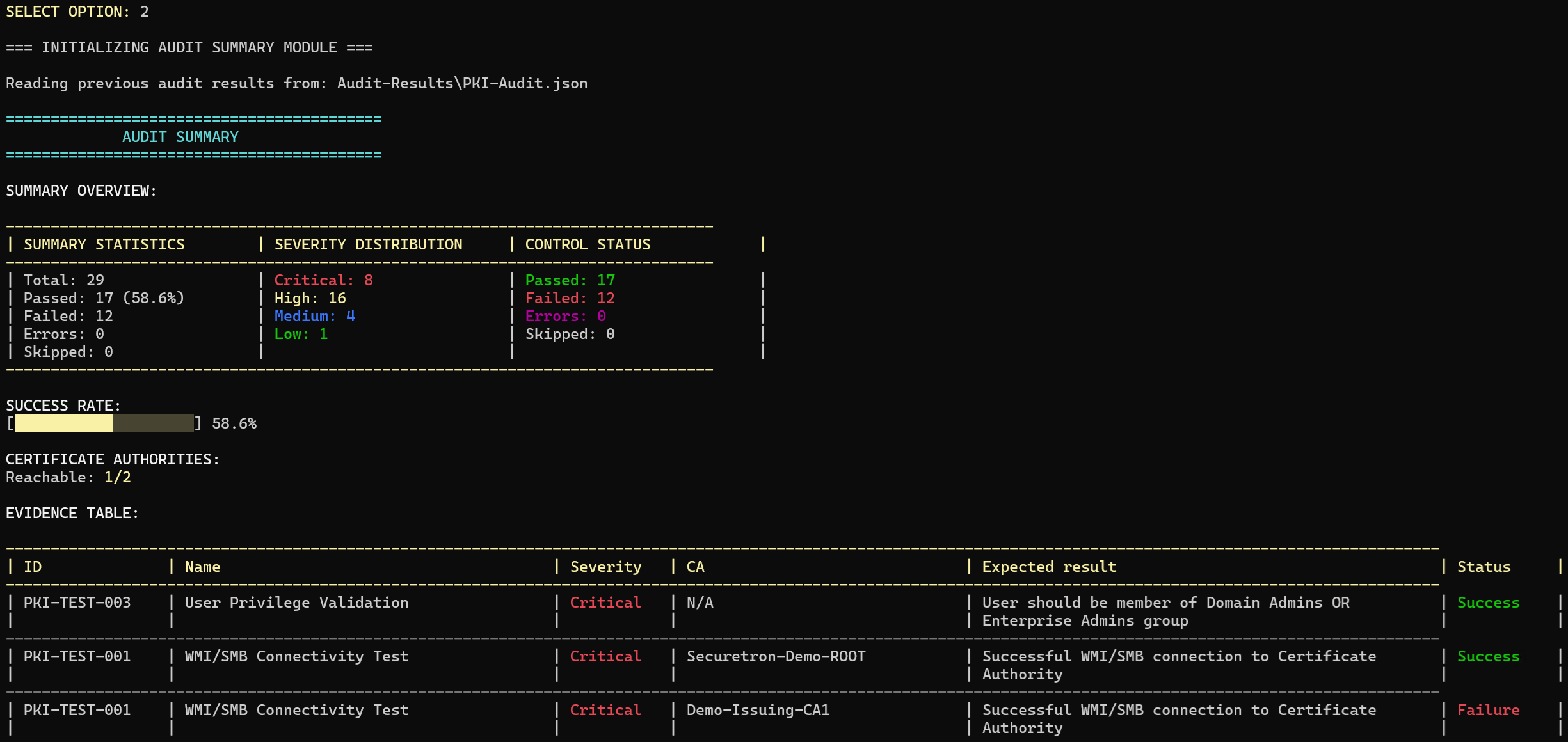 Résumé CLI