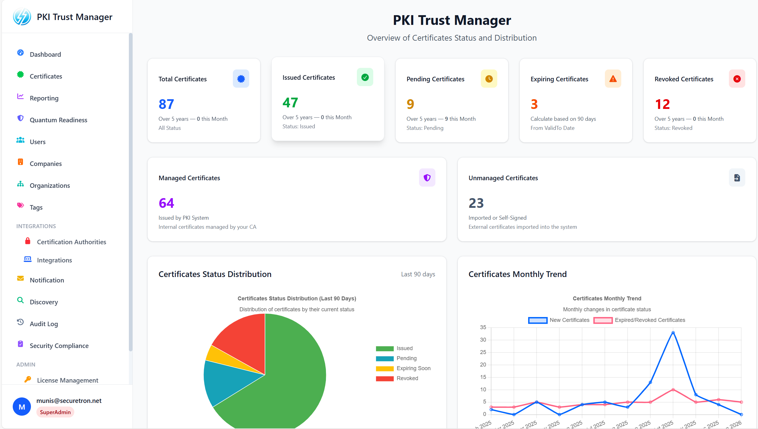 PKI Trust Manager