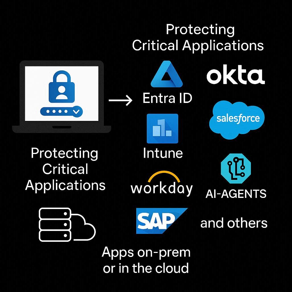 Phishing Resistant MFA protection by Securetron
